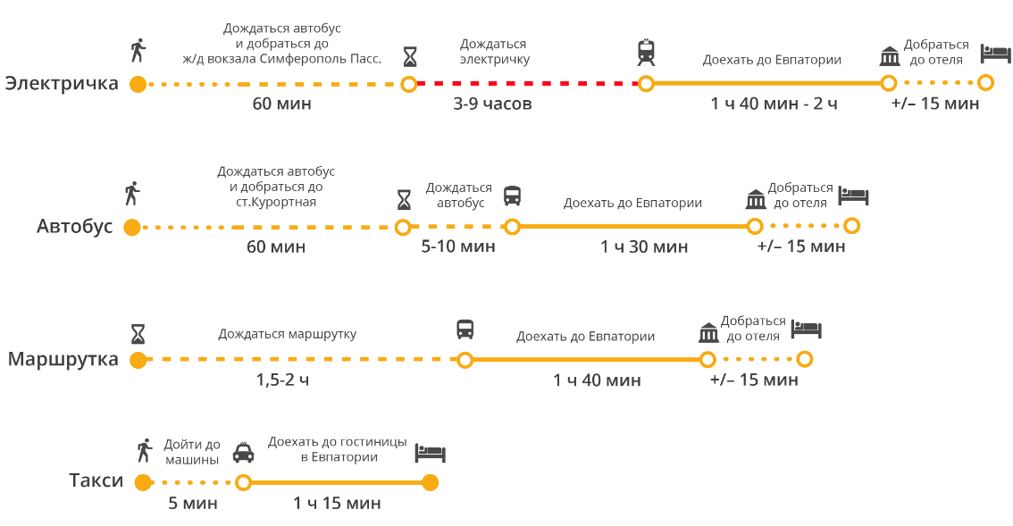 transport-simferopol-evpatoriya-infografika